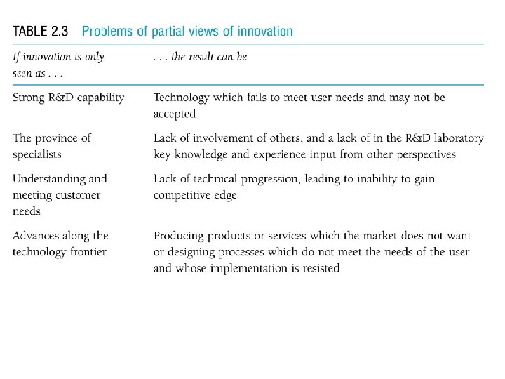 Table 2. 3 Problems of partial views of innovation 