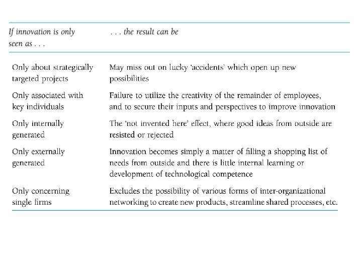 Table 2. 3 Problems of partial views of innovation (continued) 