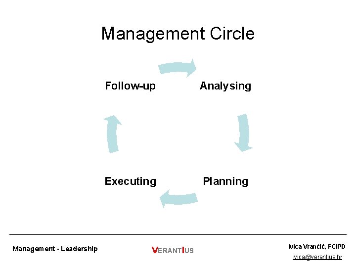 Management Circle Management - Leadership Follow-up Analysing Executing Planning VERANTIUS Ivica Vrančić, FCIPD ivica@verantius.