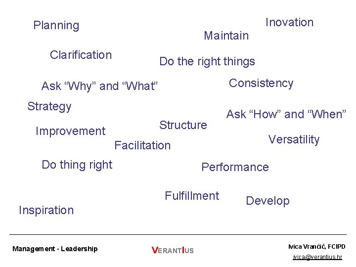 Inovation Planning Maintain Clarification Do the right things Consistency Ask “Why” and “What” Strategy