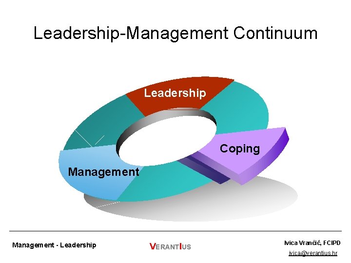 Leadership-Management Continuum Leadership Coping Management - Leadership VERANTIUS Ivica Vrančić, FCIPD ivica@verantius. hr 