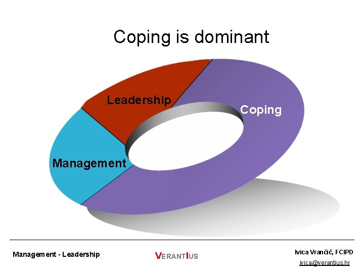 Coping is dominant Leadership Coping Management - Leadership VERANTIUS Ivica Vrančić, FCIPD ivica@verantius. hr