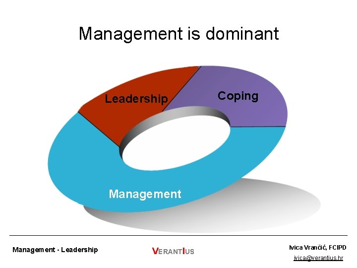 Management is dominant Leadership Coping Management - Leadership VERANTIUS Ivica Vrančić, FCIPD ivica@verantius. hr