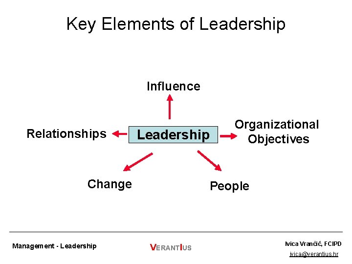 Key Elements of Leadership Influence Relationships Leadership Change Management - Leadership Organizational Objectives People