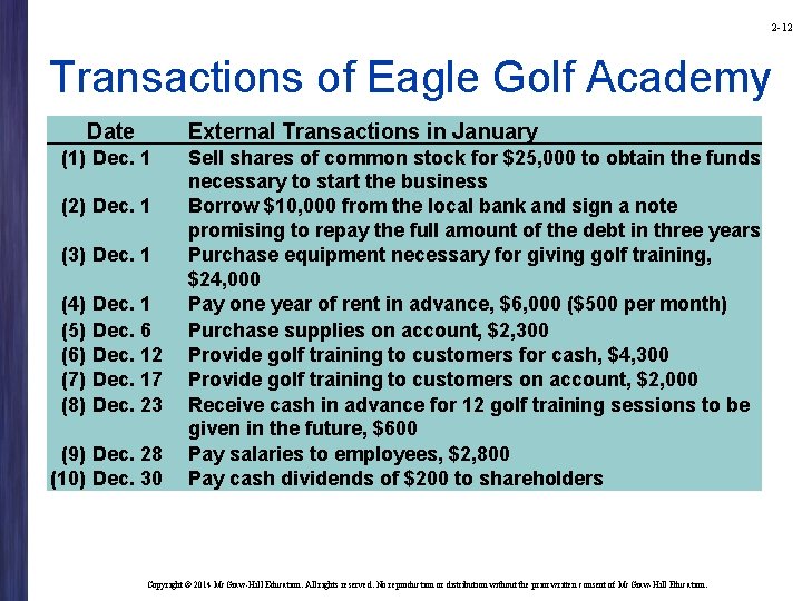 2 -12 Transactions of Eagle Golf Academy Date External Transactions in January (1) Dec.