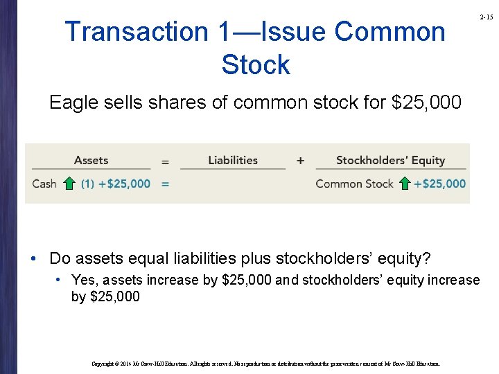 Transaction 1—Issue Common Stock Eagle sells shares of common stock for $25, 000 •