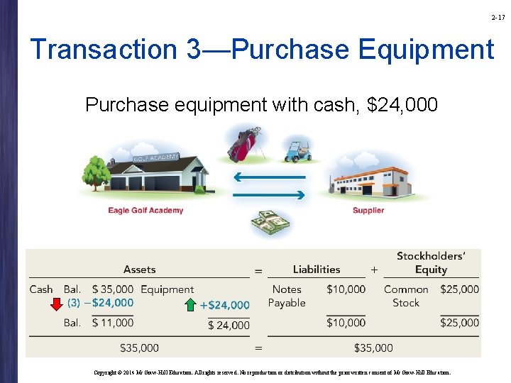 2 -17 Transaction 3—Purchase Equipment Purchase equipment with cash, $24, 000 Copyright © 2014