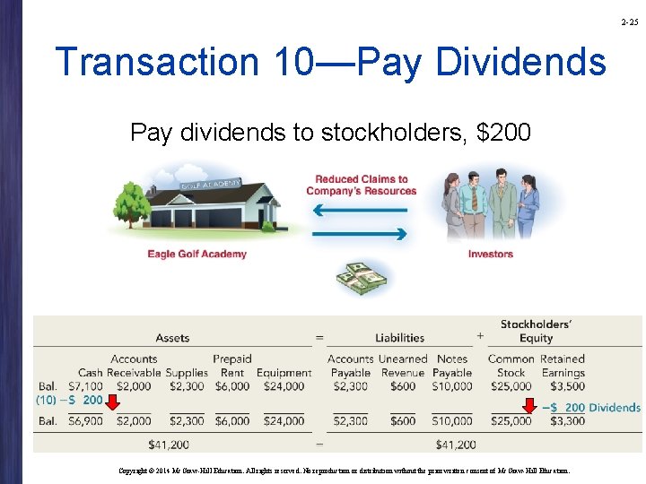 2 -25 Transaction 10—Pay Dividends Pay dividends to stockholders, $200 Copyright © 2014 Mc.