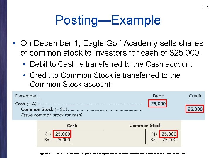 2 -36 Posting—Example • On December 1, Eagle Golf Academy sells shares of common