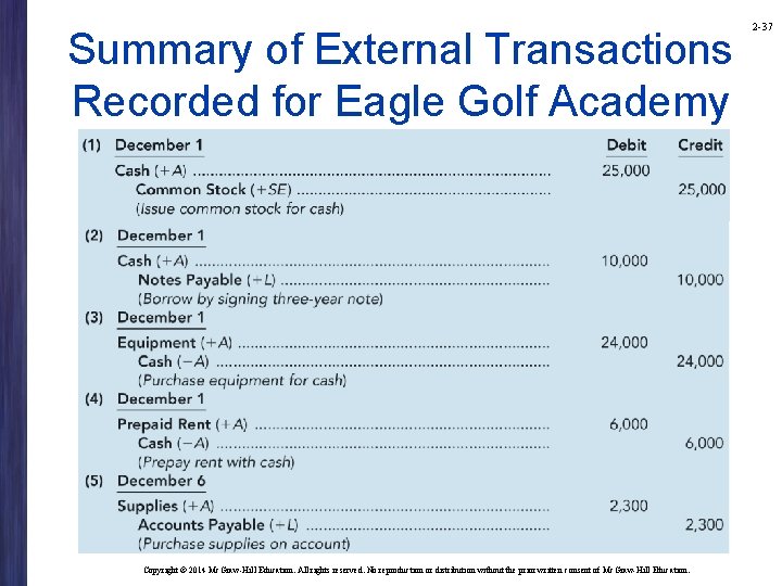 Summary of External Transactions Recorded for Eagle Golf Academy Copyright © 2014 Mc. Graw-Hill