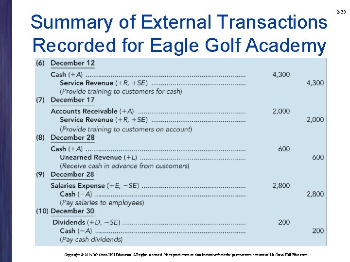 Summary of External Transactions Recorded for Eagle Golf Academy Copyright © 2014 Mc. Graw-Hill