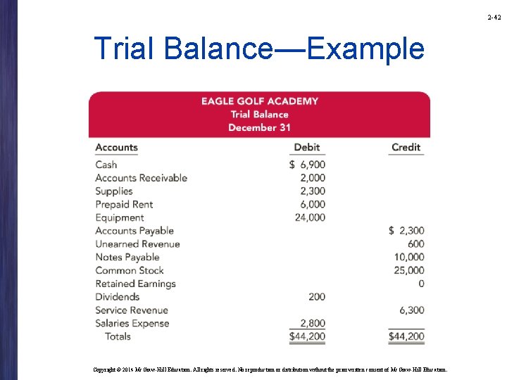 2 -42 Trial Balance—Example Copyright © 2014 Mc. Graw-Hill Education. All rights reserved. No