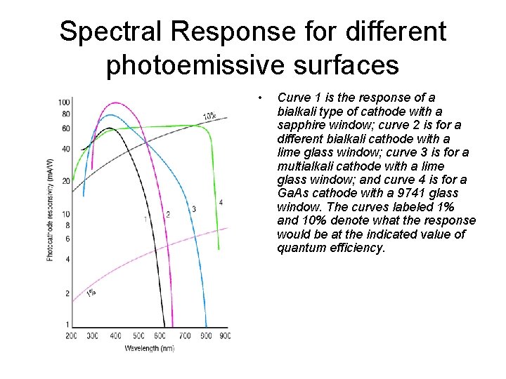 Spectral Response for different photoemissive surfaces • Curve 1 is the response of a