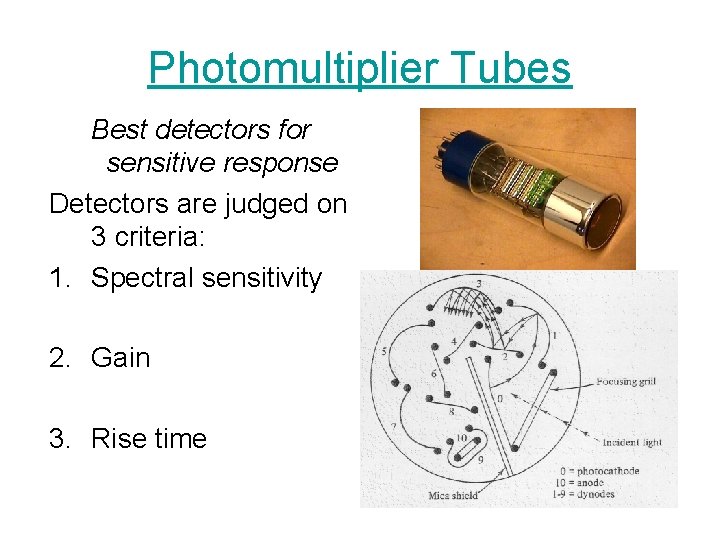 Photomultiplier Tubes Best detectors for sensitive response Detectors are judged on 3 criteria: 1.