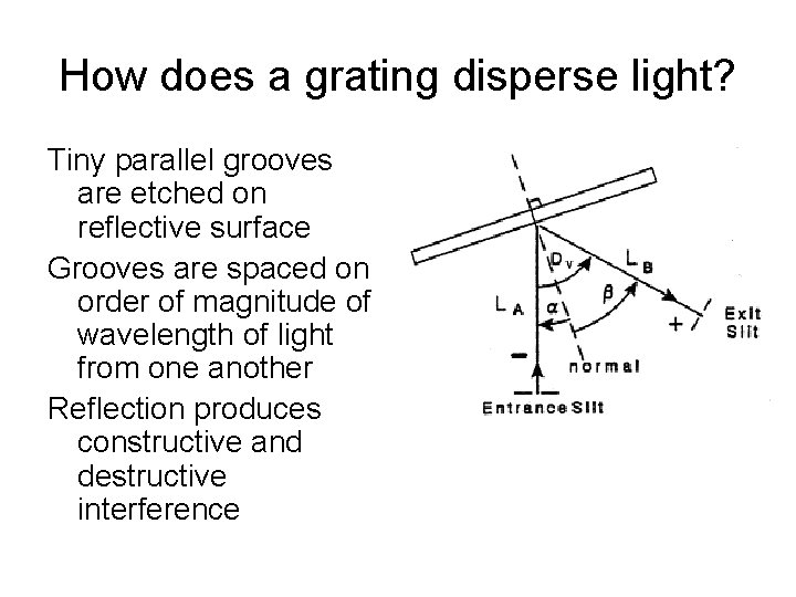 How does a grating disperse light? Tiny parallel grooves are etched on reflective surface