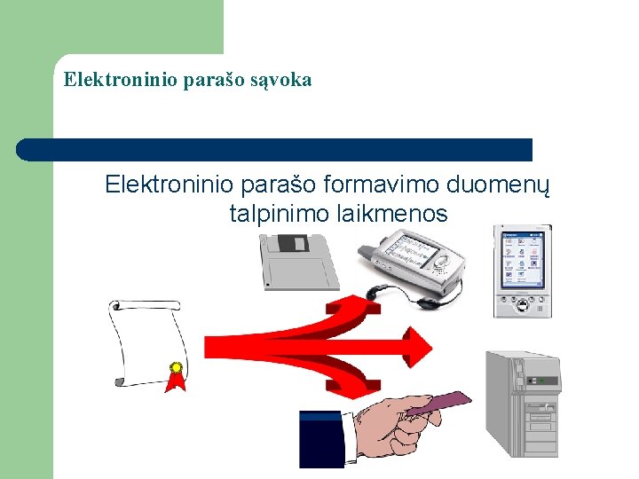 Elektroninio parašo sąvoka Elektroninio parašo formavimo duomenų talpinimo laikmenos 