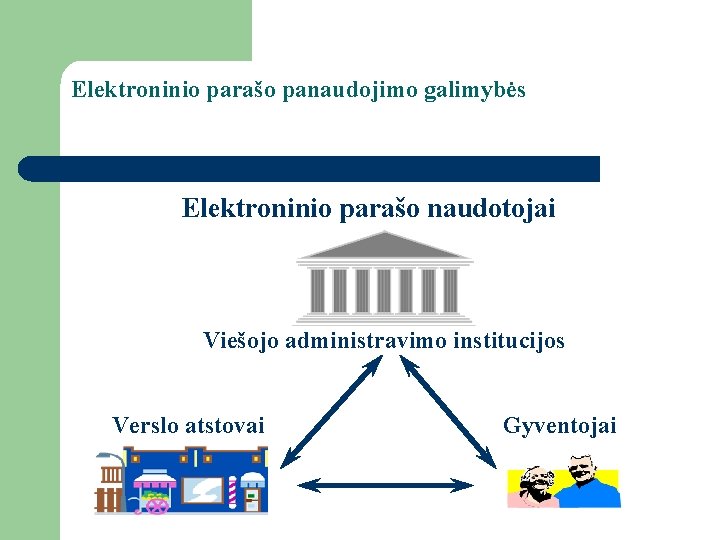 Elektroninio parašo panaudojimo galimybės Elektroninio parašo naudotojai Viešojo administravimo institucijos Verslo atstovai Gyventojai 