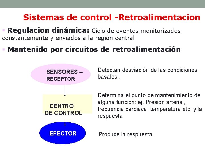 Sistemas de control -Retroalimentacion § Regulacion dinámica: Ciclo de eventos monitorizados constantemente y enviados