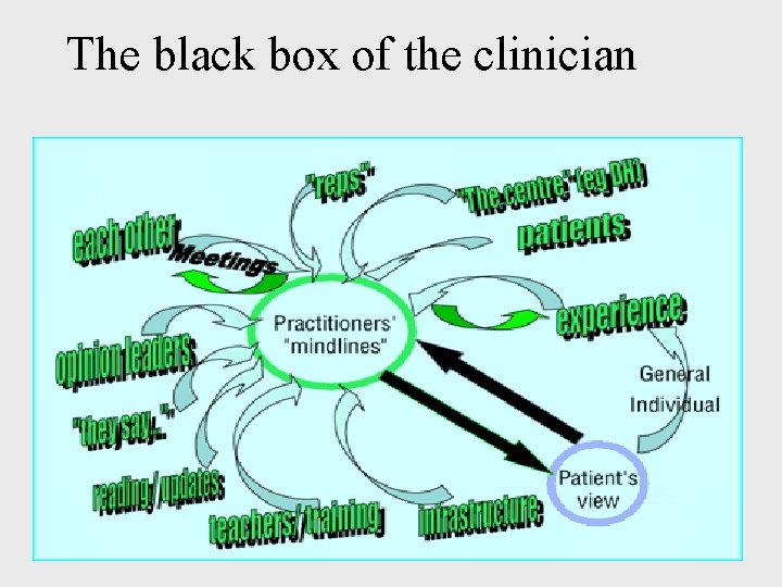 The black box of the clinician 