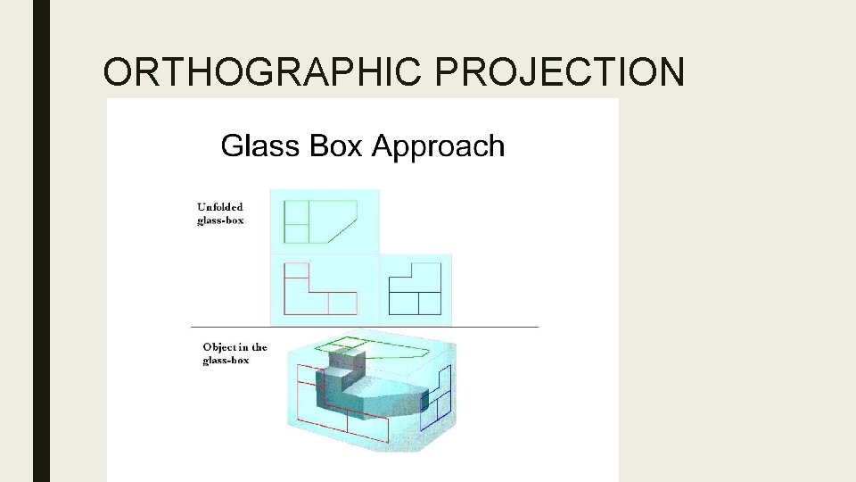 ORTHOGRAPHIC PROJECTION 