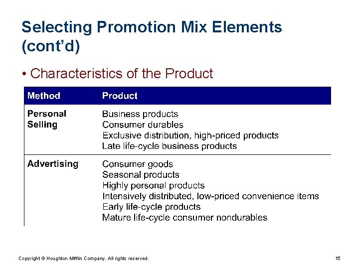 Selecting Promotion Mix Elements (cont’d) • Characteristics of the Product Copyright © Houghton Mifflin