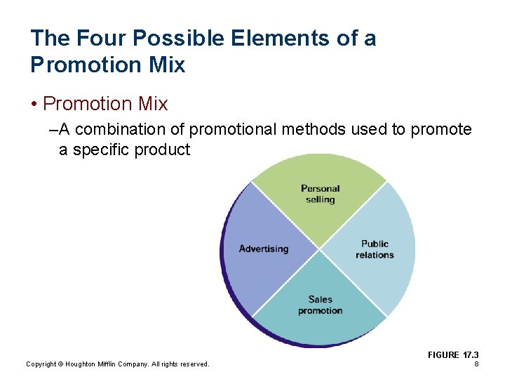 The Four Possible Elements of a Promotion Mix • Promotion Mix – A combination