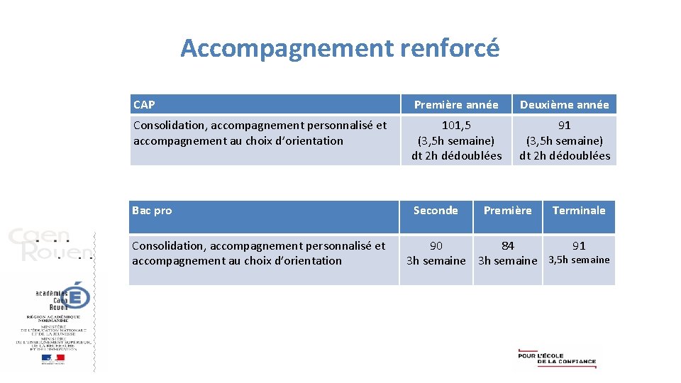 Accompagnement renforcé CAP Première année Deuxième année Consolidation, accompagnement personnalisé et accompagnement au choix
