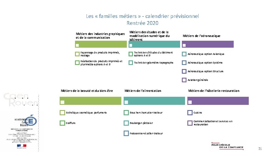 Les « familles métiers » - calendrier prévisionnel Rentrée 2020 Métiers des industries graphiques