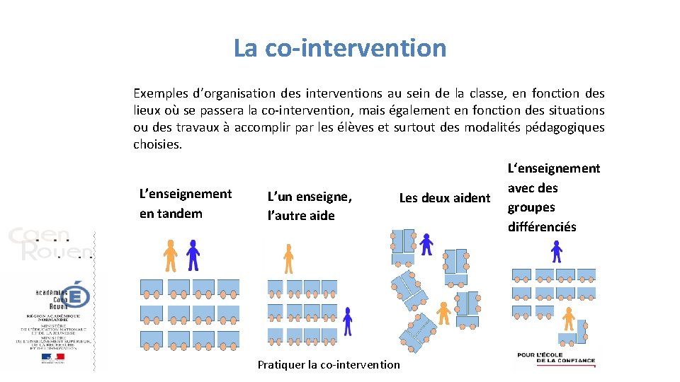 La co-intervention Exemples d’organisation des interventions au sein de la classe, en fonction des