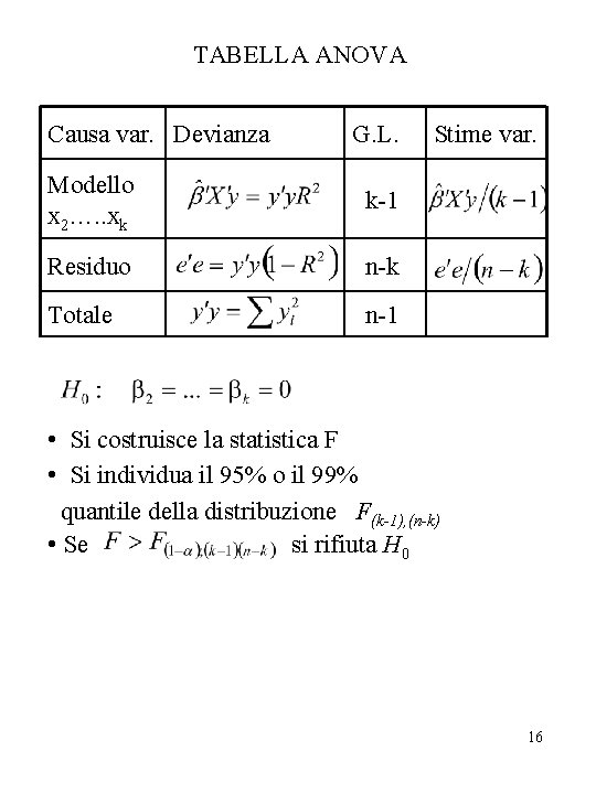 TABELLA ANOVA Causa var. Devianza G. L. Modello x 2…. . xk k-1 Residuo
