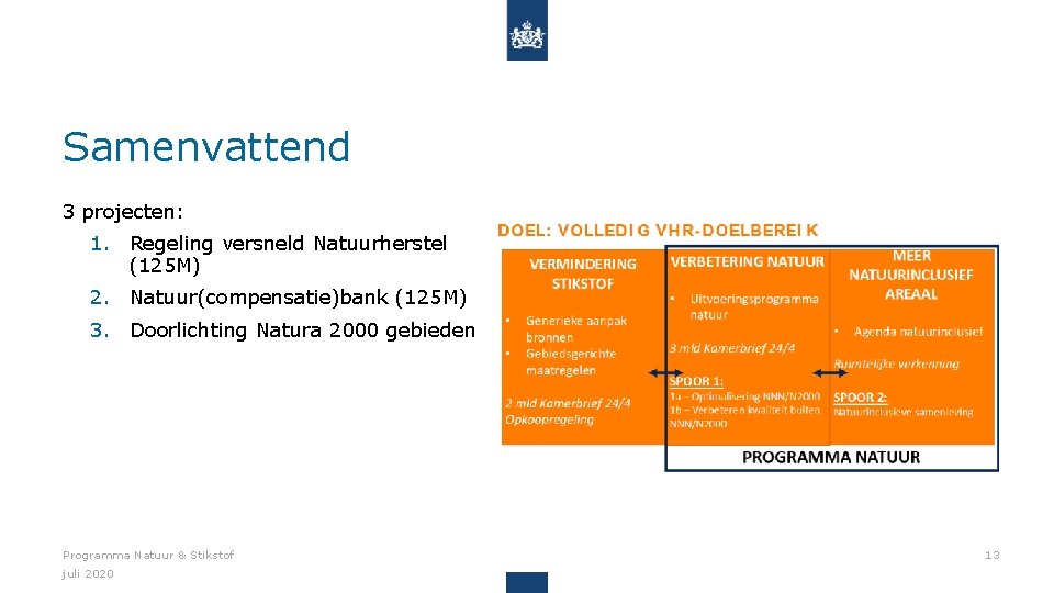 Samenvattend 3 projecten: 1. Regeling versneld Natuurherstel (125 M) 2. Natuur(compensatie)bank (125 M) 3.