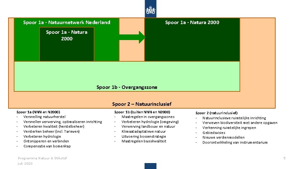 Spoor 1 a - Natuurnetwerk Nederland Spoor 1 a - Natura 2000 Spoor 1