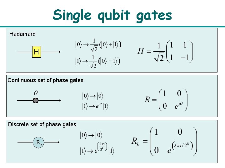 Single qubit gates Hadamard H Continuous set of phase gates Discrete set of phase