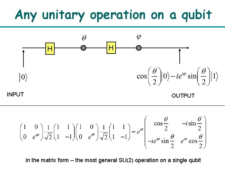 Any unitary operation on a qubit H INPUT H OUTPUT in the matrix form