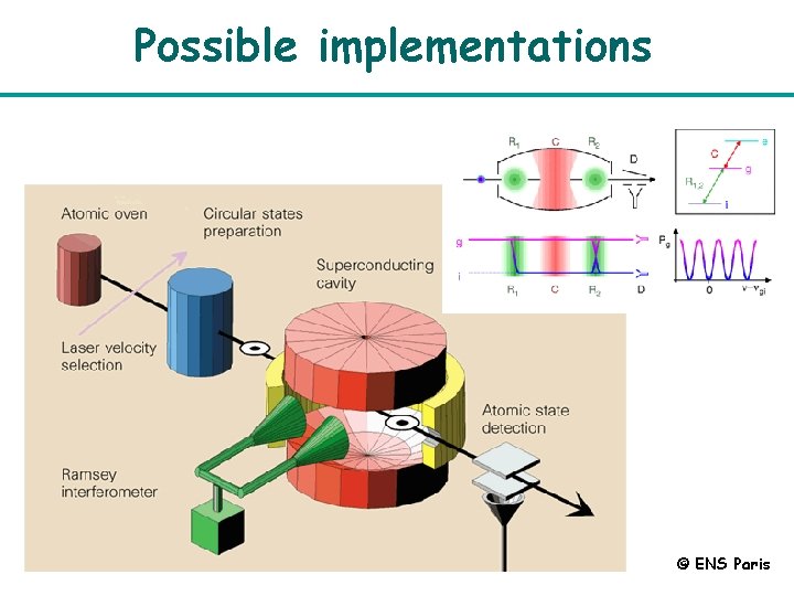 Possible implementations © ENS Paris 