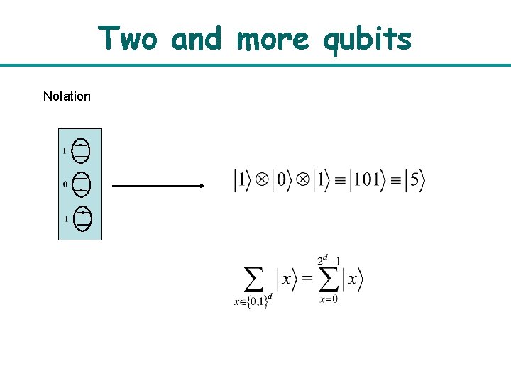 Two and more qubits Notation 