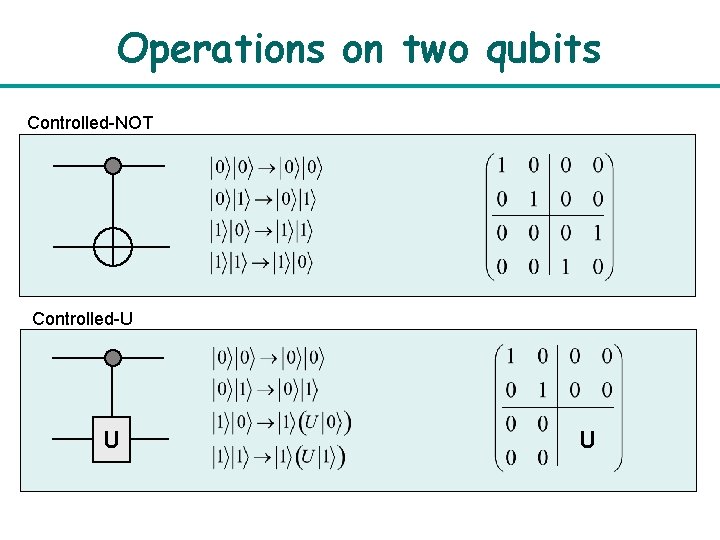 Operations on two qubits Controlled-NOT Controlled-U U U 