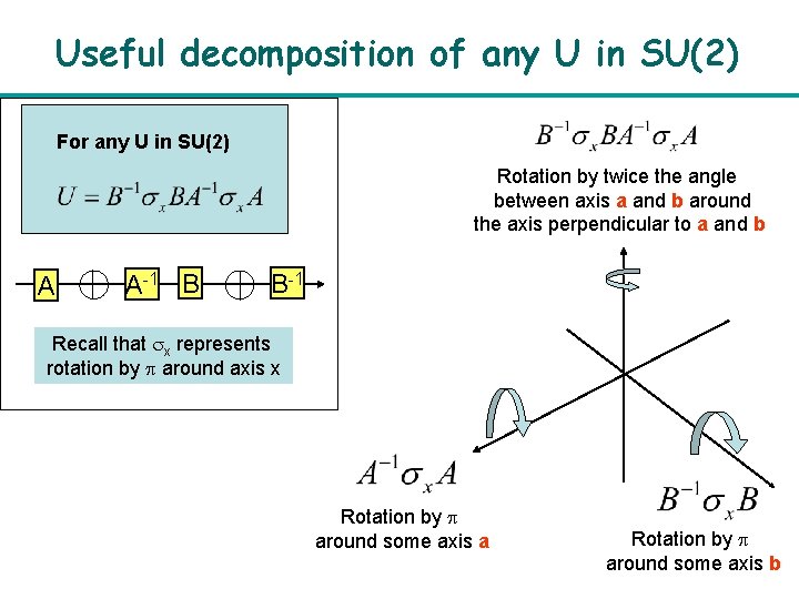 Useful decomposition of any U in SU(2) For any U in SU(2) Rotation by