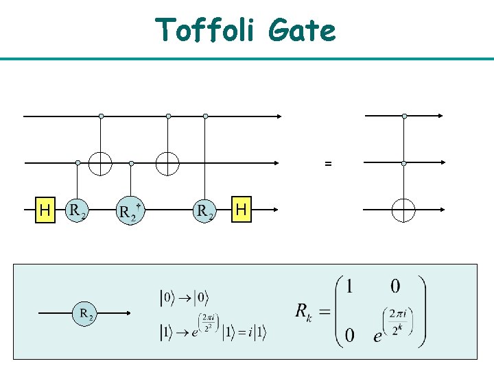 Toffoli Gate = H H 