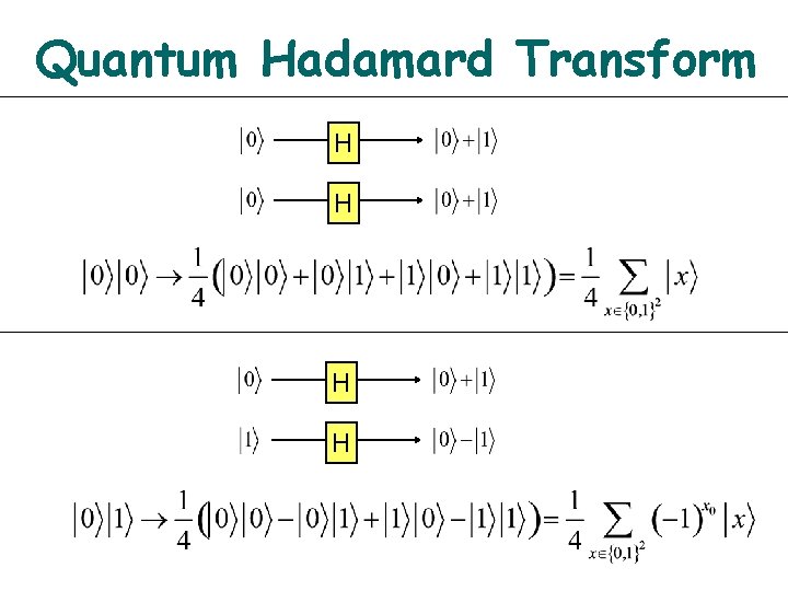 Quantum Hadamard Transform H H 