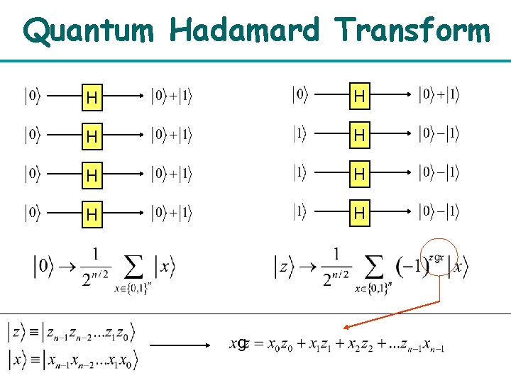 Quantum Hadamard Transform H H H H 