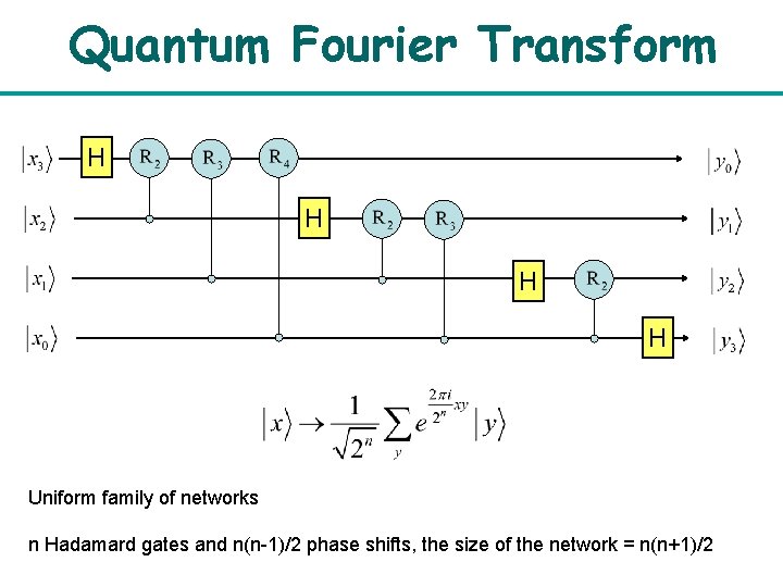 Quantum Fourier Transform H H Uniform family of networks n Hadamard gates and n(n-1)/2