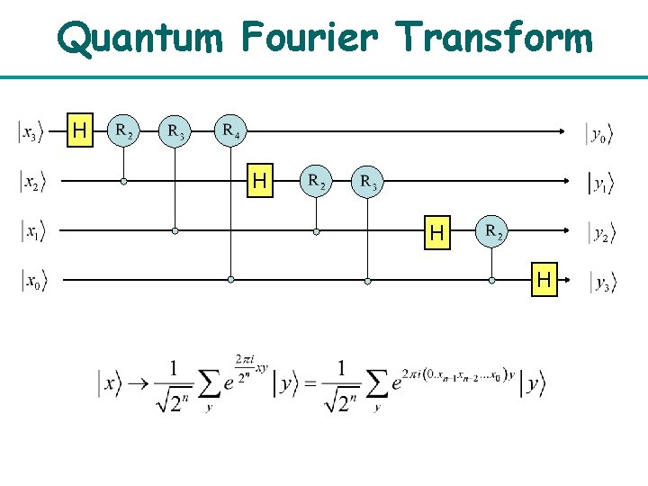 Quantum Fourier Transform H H 