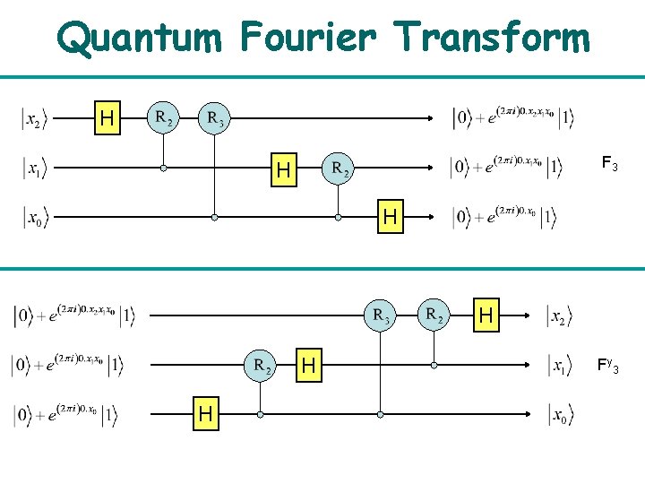 Quantum Fourier Transform H F 3 H H H Fy 3 