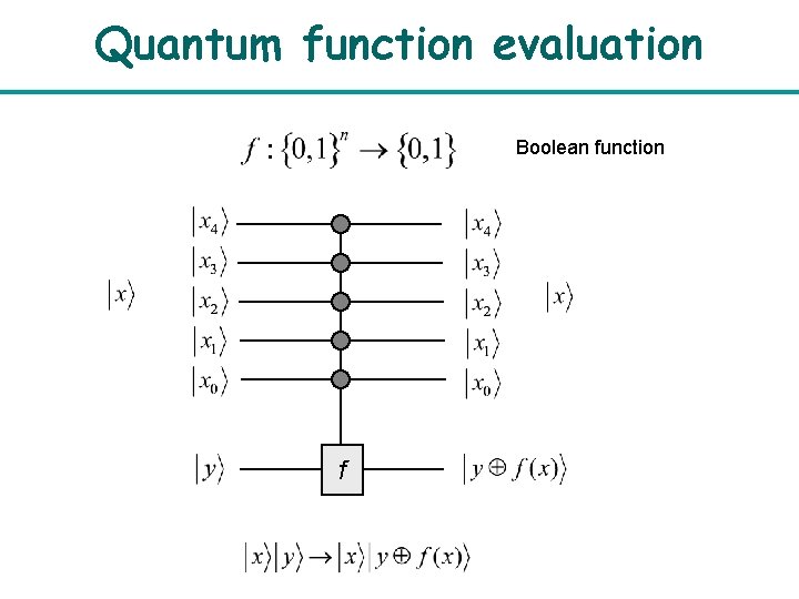 Quantum function evaluation Boolean function f 