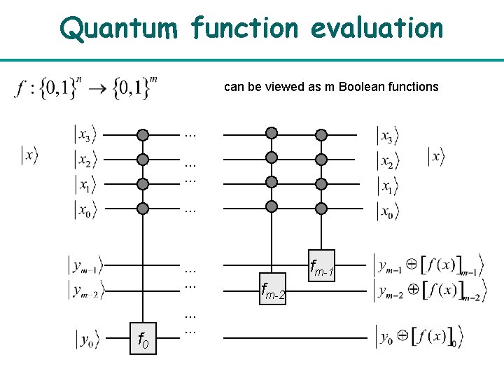 Quantum function evaluation can be viewed as m Boolean functions … … … f