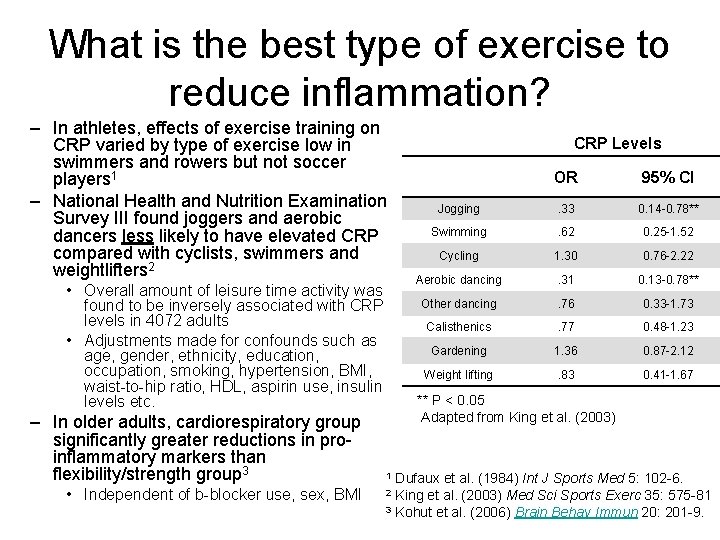 What is the best type of exercise to reduce inflammation? – In athletes, effects