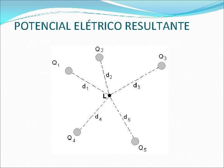 POTENCIAL ELÉTRICO RESULTANTE 