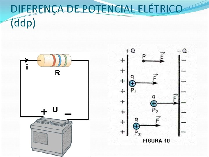 DIFERENÇA DE POTENCIAL ELÉTRICO (ddp) 