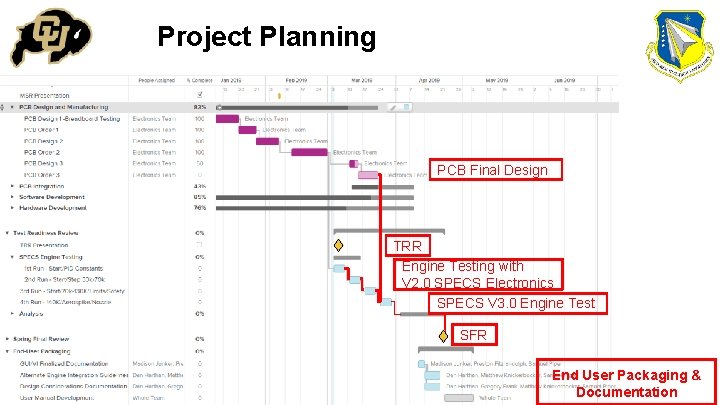 Project Planning PCB Final Design TRR Engine Testing with V 2. 0 SPECS Electronics